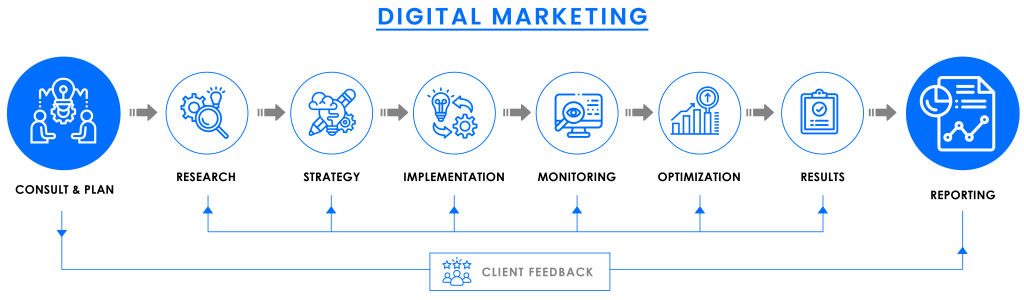 hmdigitalmarketing
