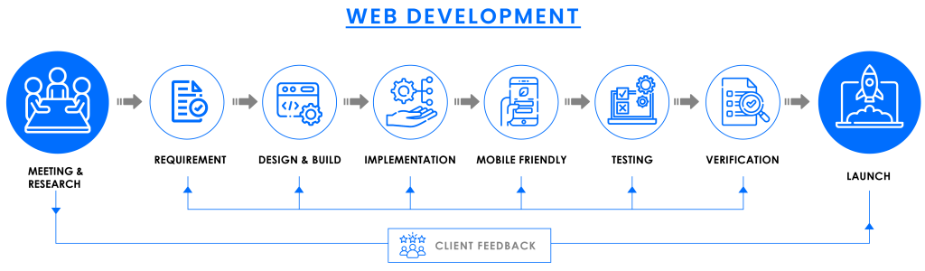 hmwebdevlopement